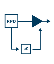 Load based performance adjustment