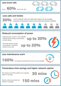 Benefits of intelligent networks