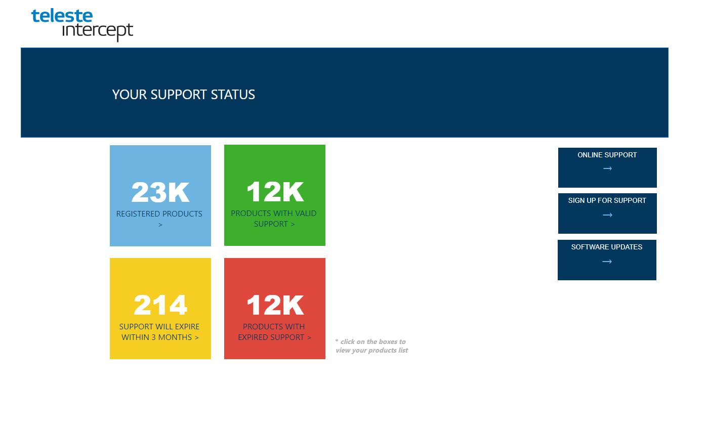 Teleste Intercept Professional Technical Support services - Support report