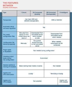 Reality check - the features between amplifier technologies